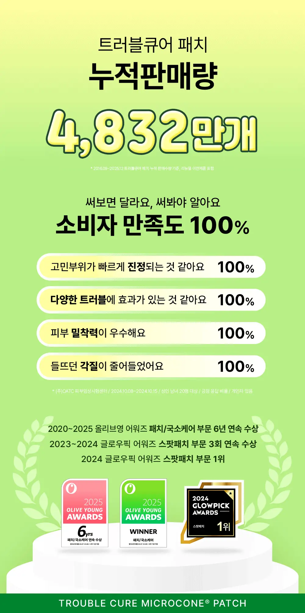 [긴급진정패치] 트러블큐어 6매/와이드3매/스몰9매 3종 1택 상세페이지 10